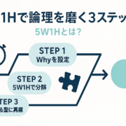 5W1Hとは？意味・使い方・順番・フレームワークとの違いまで徹底解説