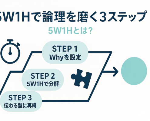 5W1Hとは？意味・使い方・順番・フレームワークとの違いまで徹底解説