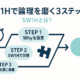 5W1Hとは？意味・使い方・順番・フレームワークとの違いまで徹底解説