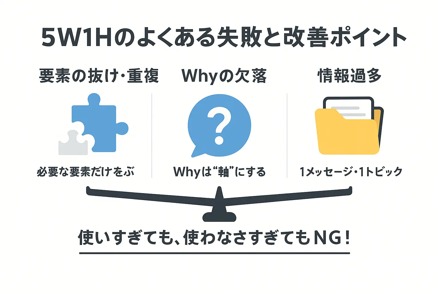 5W1Hよくある失敗