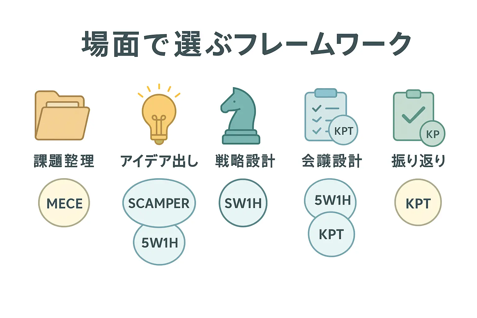 場面で選ぶフレームワーク