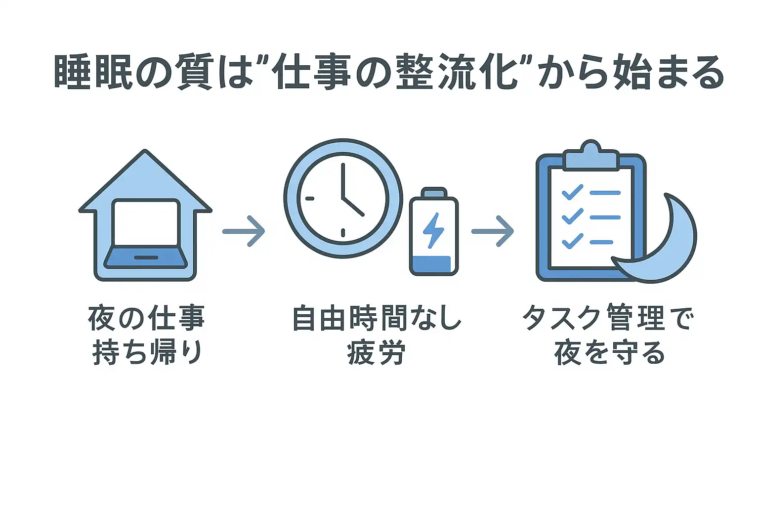 仕事の質の改善には整流化が必要