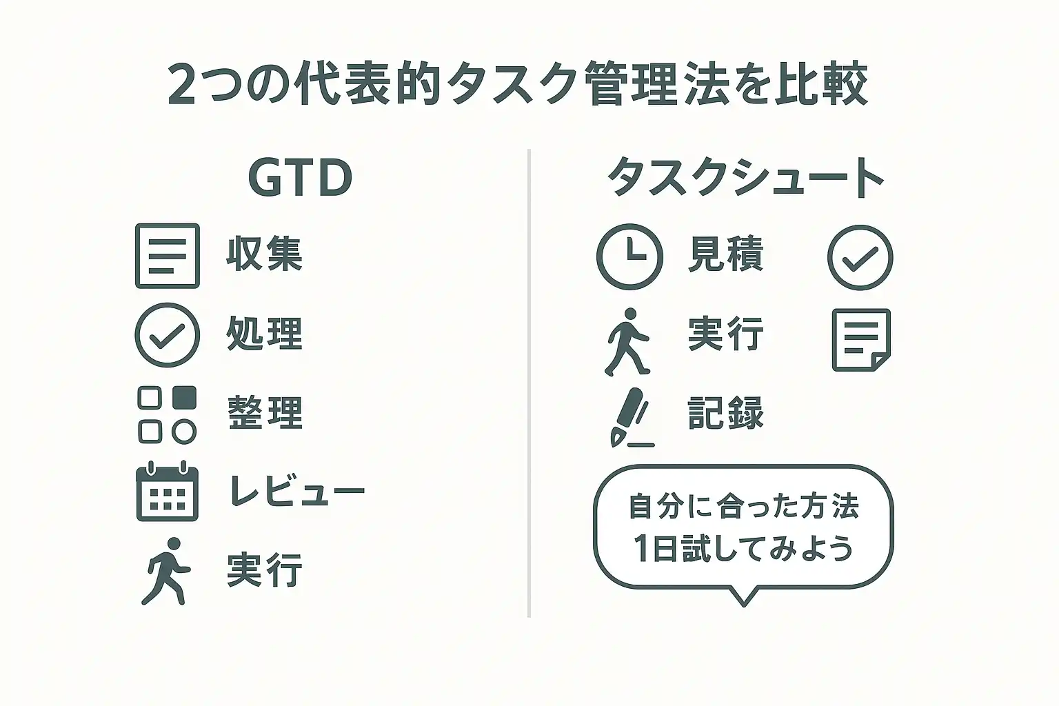 睡眠不足解消につながるタスク管理手法