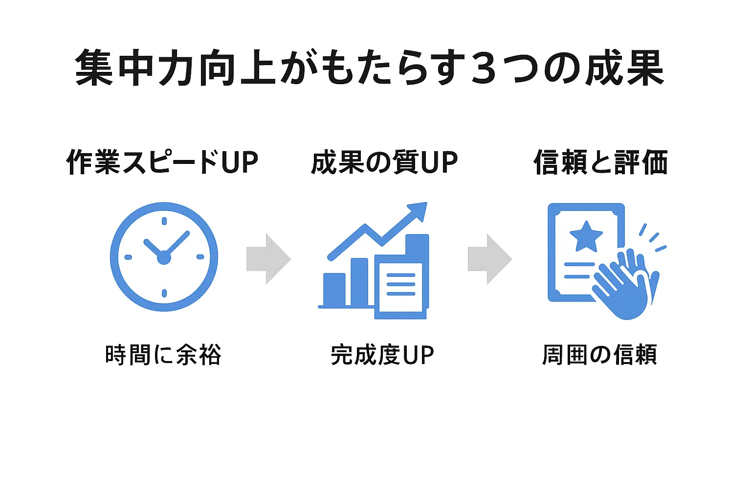 集中力向上がもたらす3つの効果