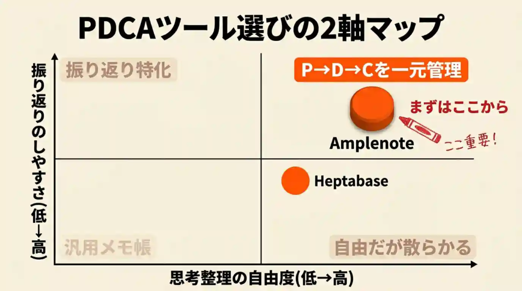 PDCAツール選びの2軸マップ