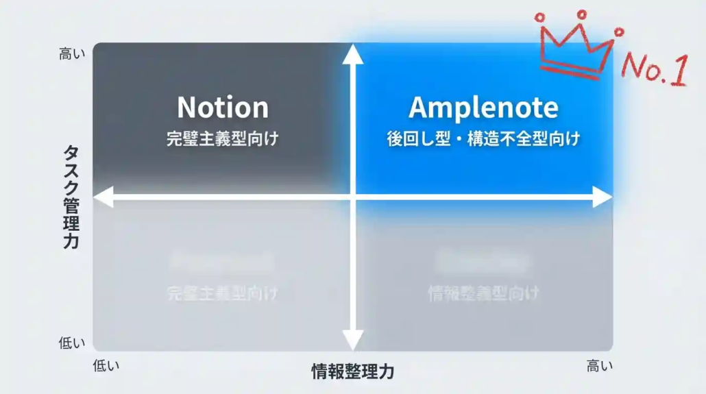 タスク管理ツール
