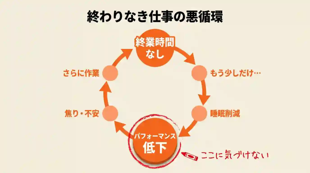終わりなき仕事の悪循環