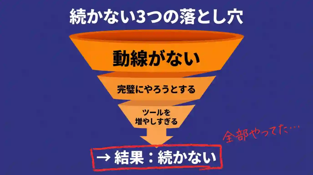 続かない3つの落とし穴