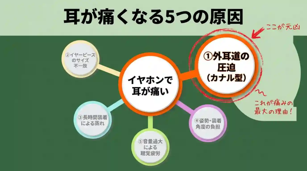 耳が痛くなる5つの原因