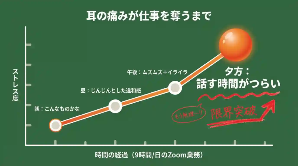 耳の痛みが仕事を奪うまで