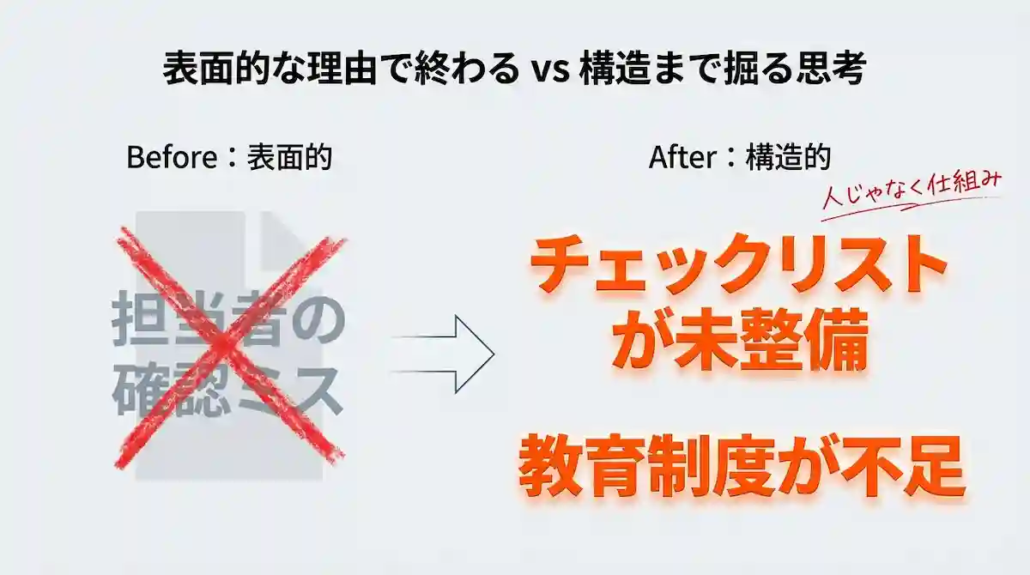 表面的vs構造的