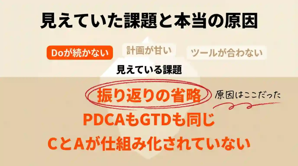 見えていた課題と本当の原因