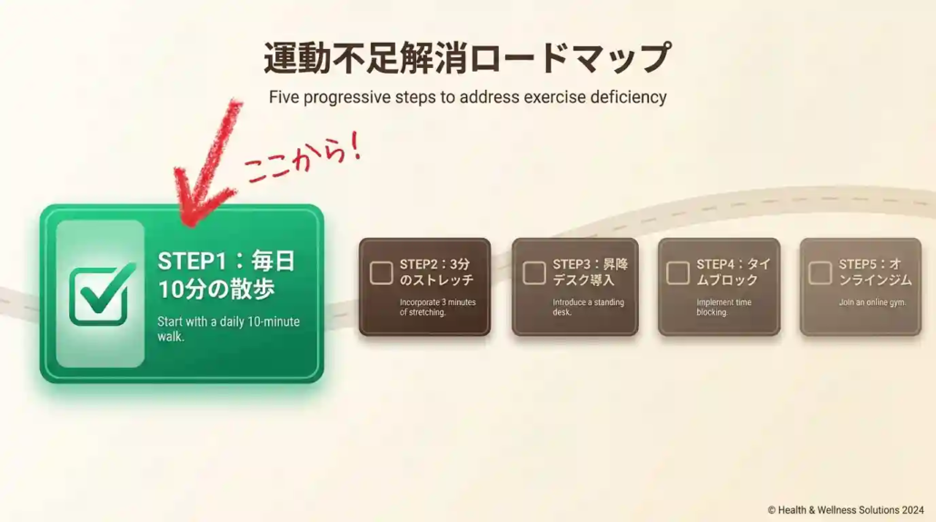 運動武装解消ロードマップ