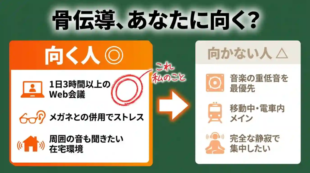 骨伝導、あなたに向く？