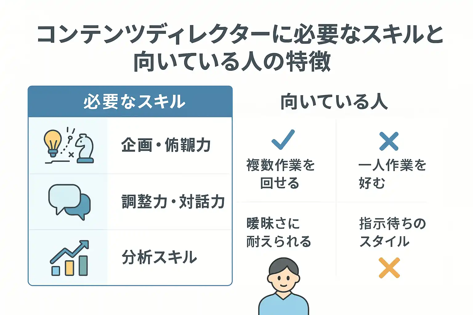 コンテンツディレクターの年収・働き方・将来性