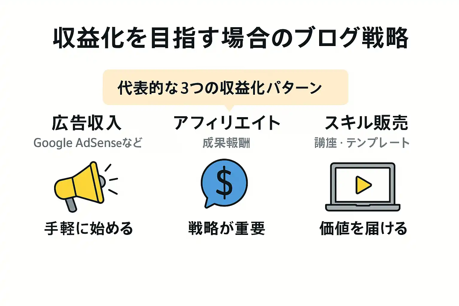 収益化を目指す場合のブログ戦略