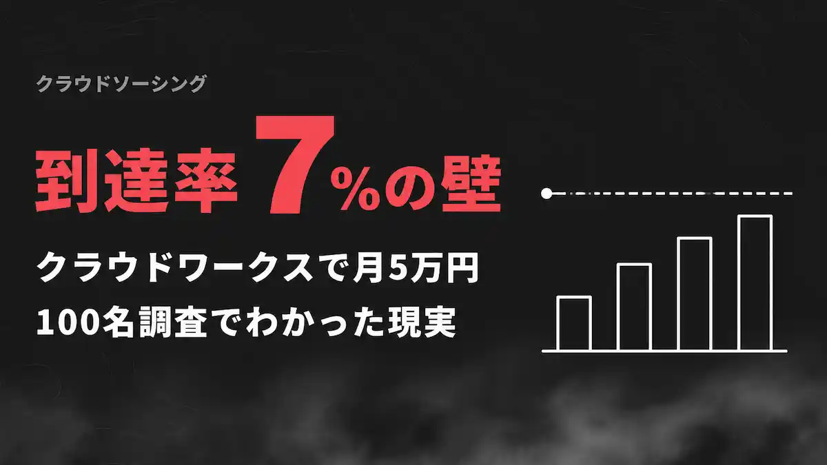 クラウドワークスで月5万円稼ぐ方法｜100名調査でわかった到達率7%の壁