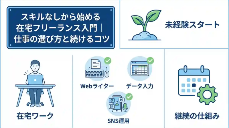 スキルなしから始める在宅フリーランス入門｜仕事の選び方と続けるコツ