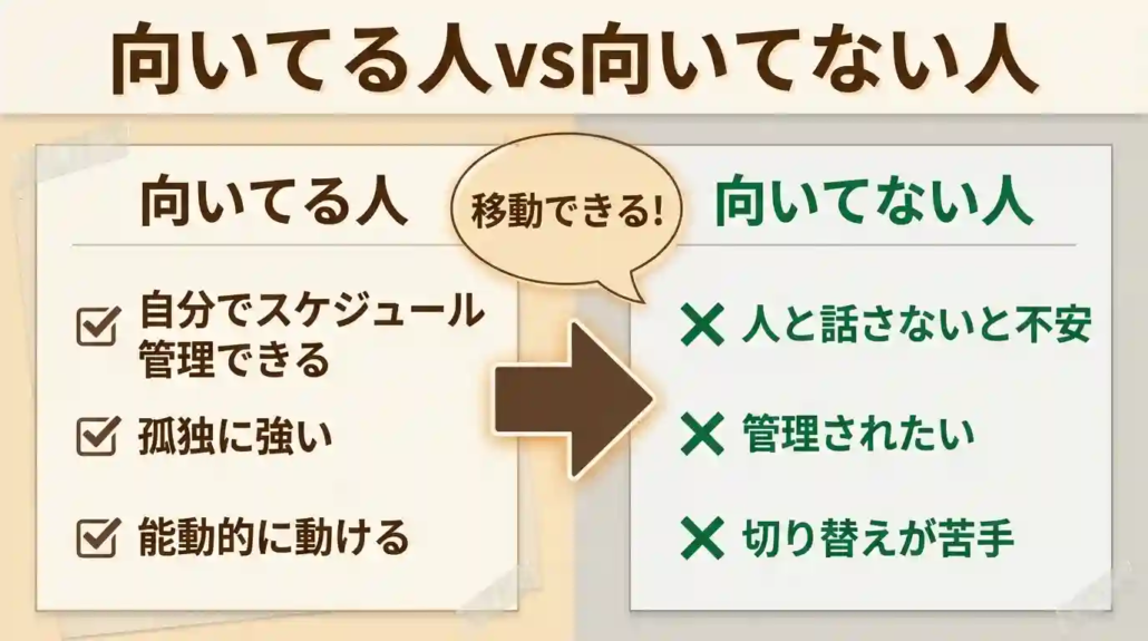 テレワークに向いている人・向いていない人