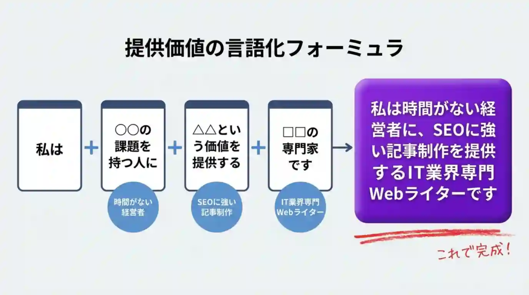 提供価値の言語化