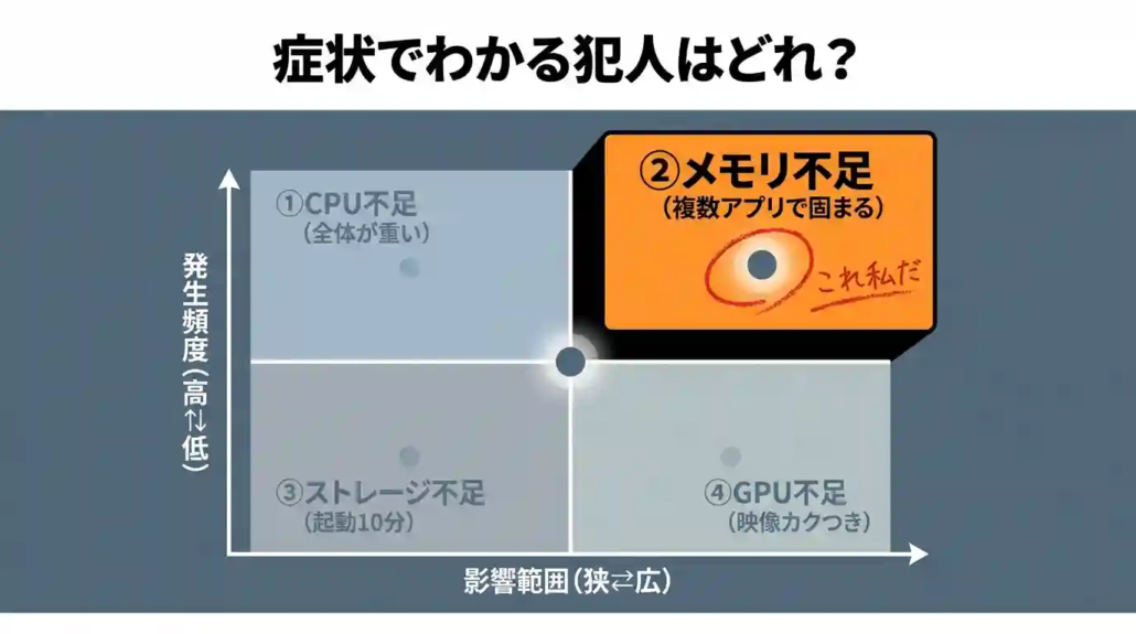 症状でわかる犯人はどれ？