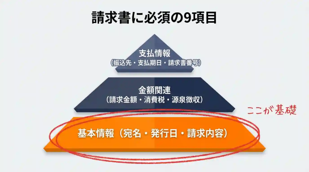 請求書に必須の9項目