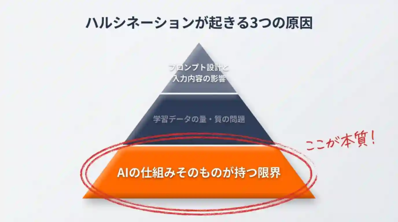 ハルシネーションの3つの原因