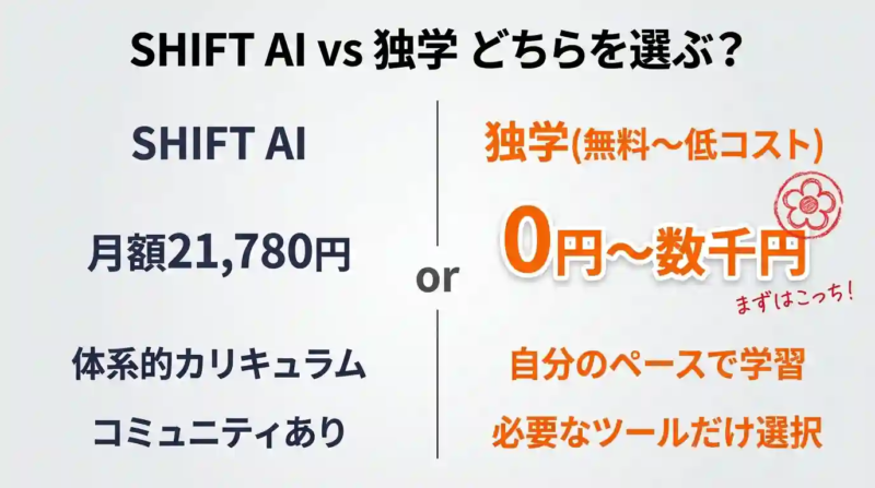 SHIFTAIと独学どっちを選ぶ