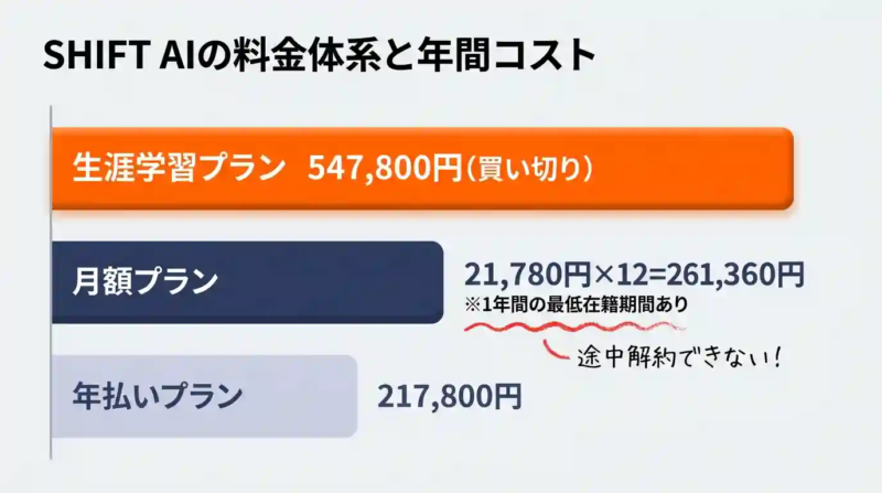 SHIFTAIの年間プラン