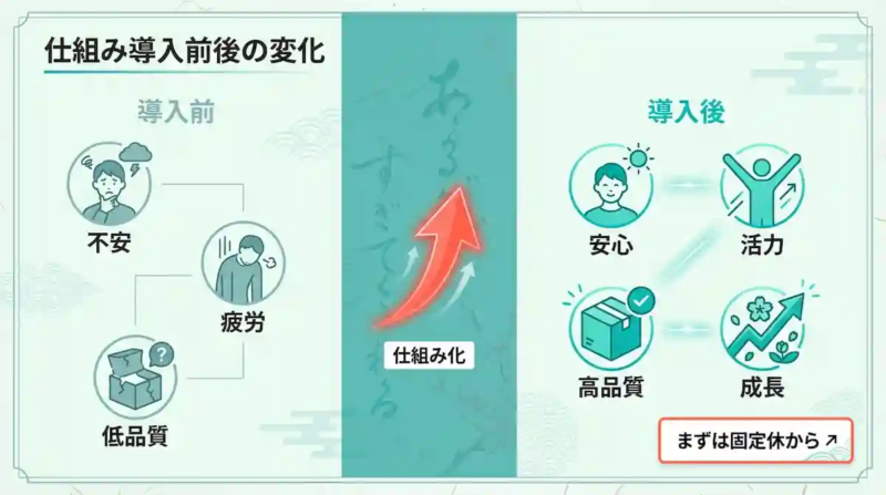 休暇の仕組み導入前後の変化