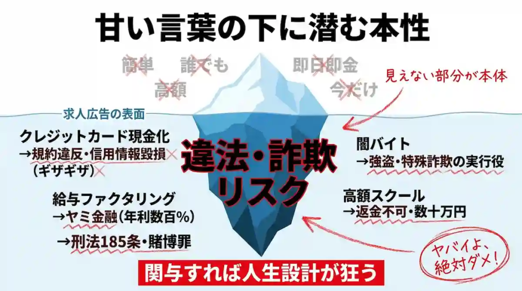 甘い言葉の下に潜む本性
