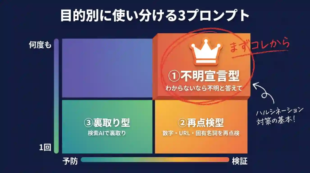 目的別に使い分ける3プロンプト