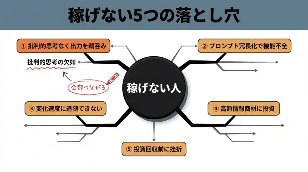 稼げない5つの落とし穴