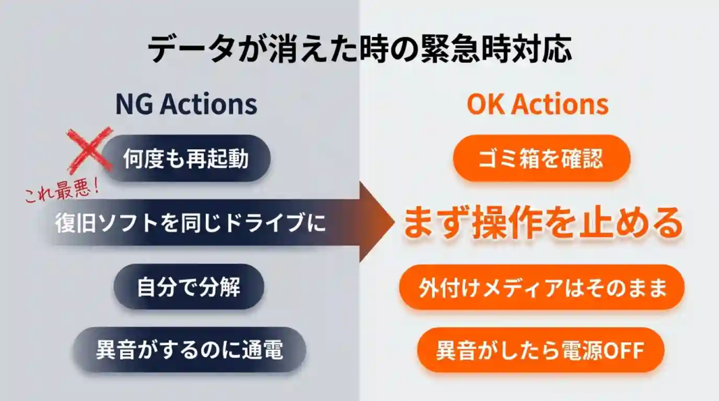 データが消えたときの緊急対応