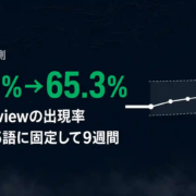 AI Overviewの出現率を、母数を固定して測り直した｜同じ95キーワードで9週間